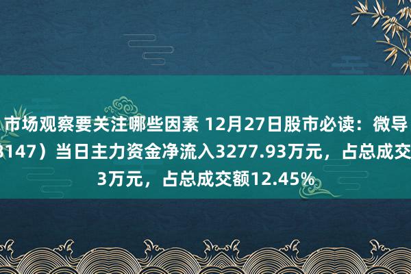 市场观察要关注哪些因素 12月27日股市必读：微导纳米（688147）当日主力资金净流入3277.93万元，占总成交额12.45%